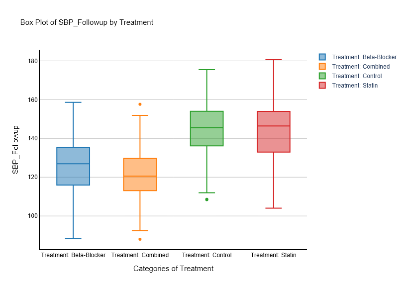 Box Plot