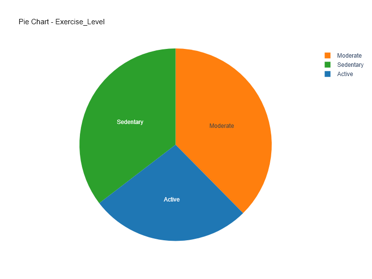 Pie Chart